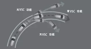 VSC車(chē)輛穩定性控制系統