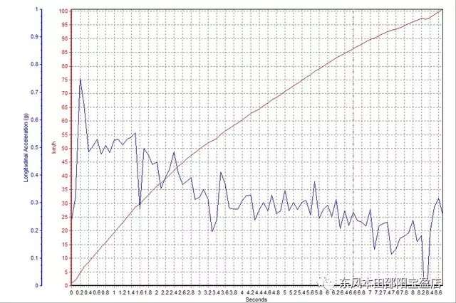 本田CR-V銳混動(dòng) 試駕 評測