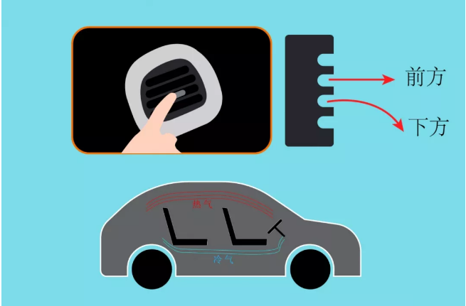 溫度篇丨冬季快速使車(chē)內升溫的小秘方